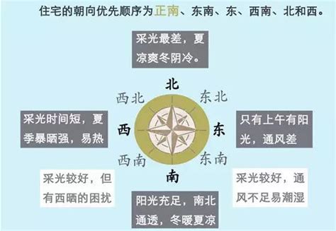 座南朝北|坐南朝北什麼意思？怎麼看？3招教你買房看風水、優。